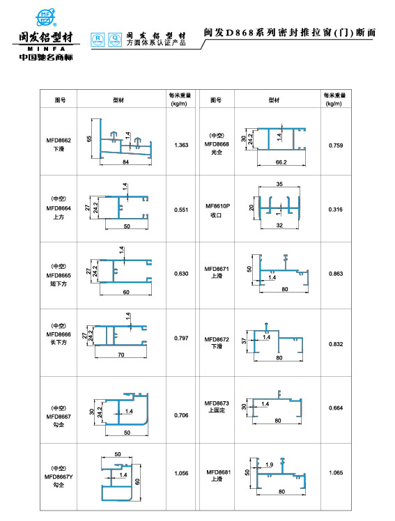 868系列 Series 868