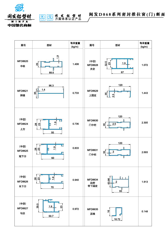 868系列 Series 868