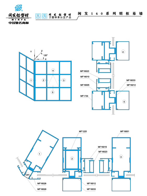 160系列 Series 160