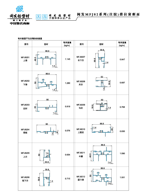 J82系列(注胶式) Series J82