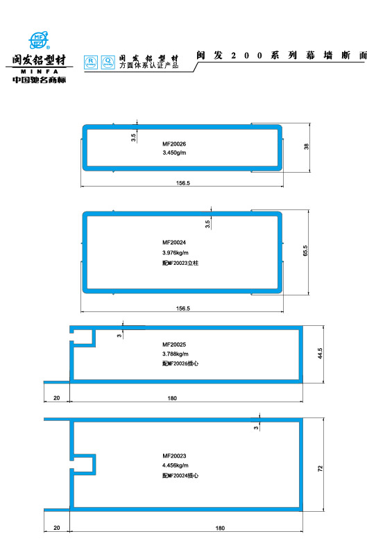 200系列 Series 200