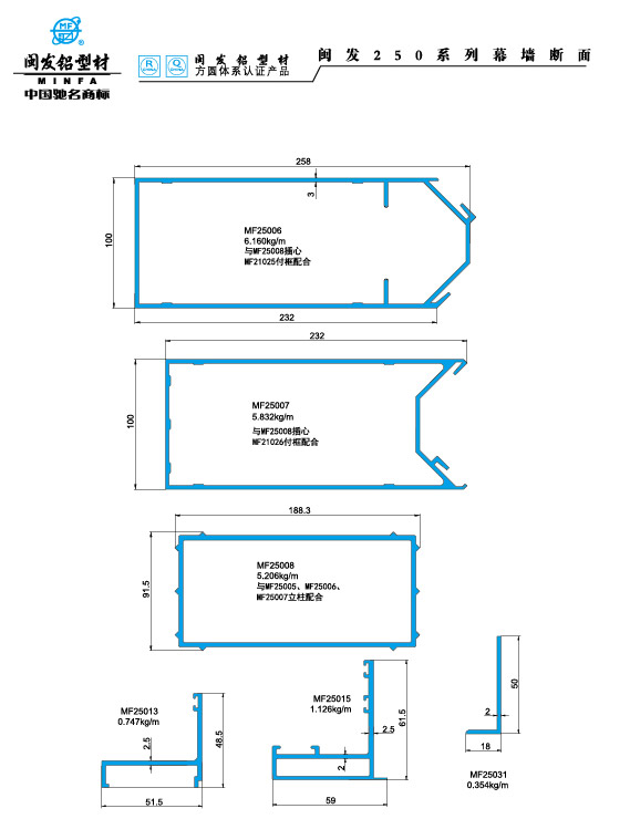 250系列 Series 250