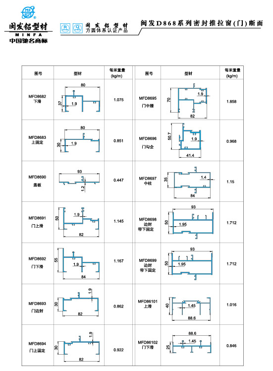 868系列 Series 868