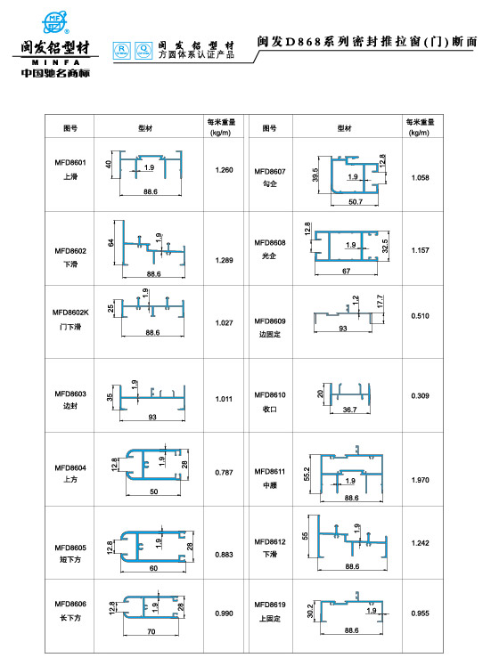 868系列 Series 868