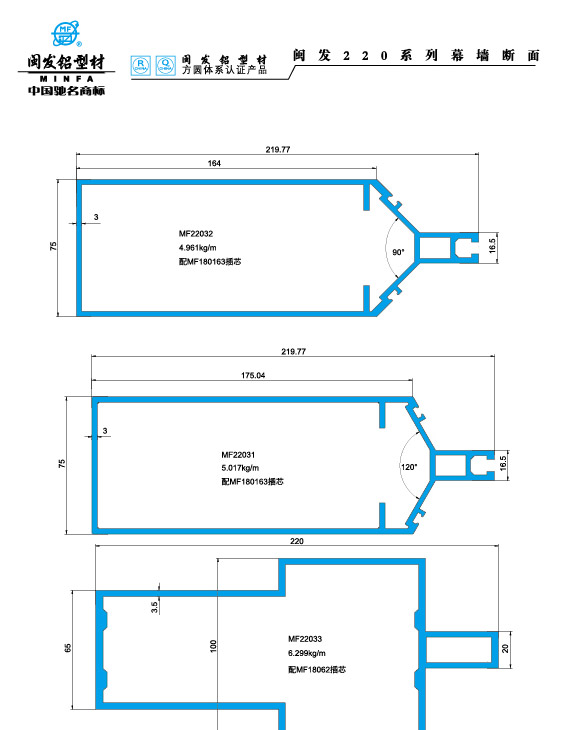 220系列 Series 220
