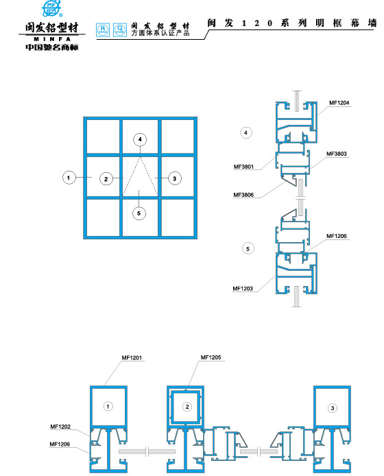 120系列 Series 120