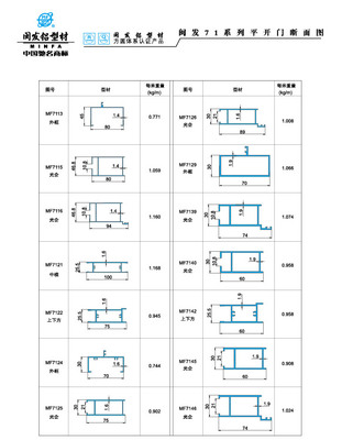 Series 71