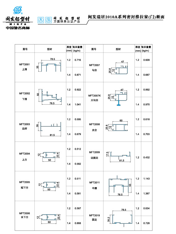2010系列?Series 2010