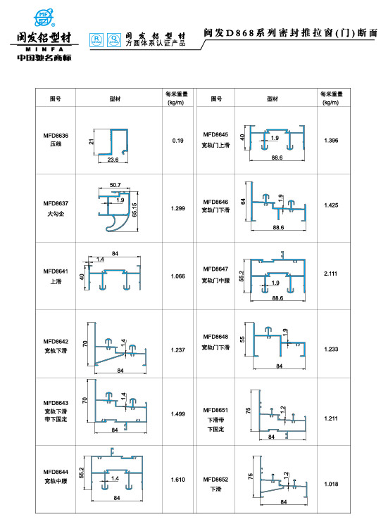 868系列 Series 868