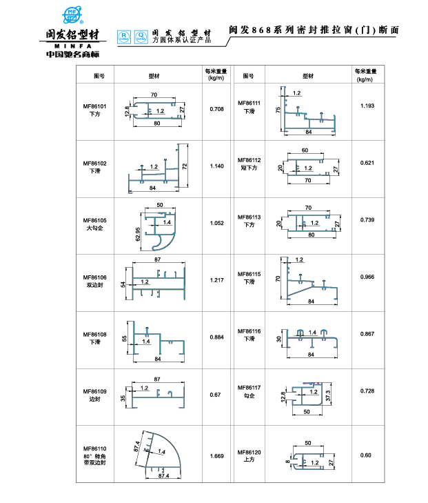 868系列 Series 868
