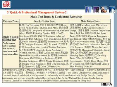 快速专业管理系统2 Quick&professional management system2