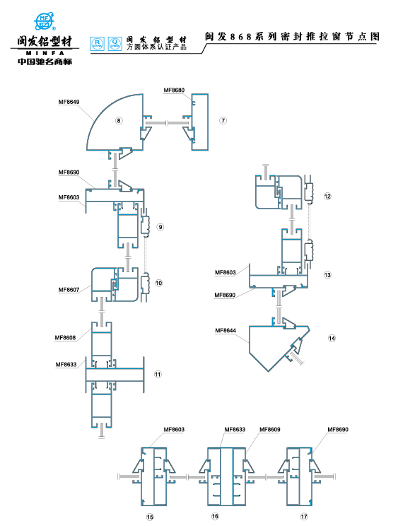 868系列 Series 868