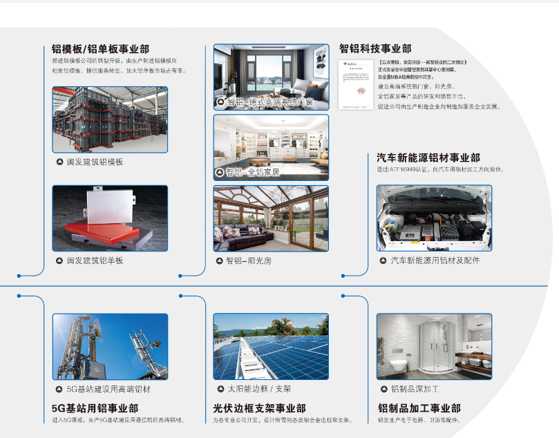 Aluminum product scope 产品范畴