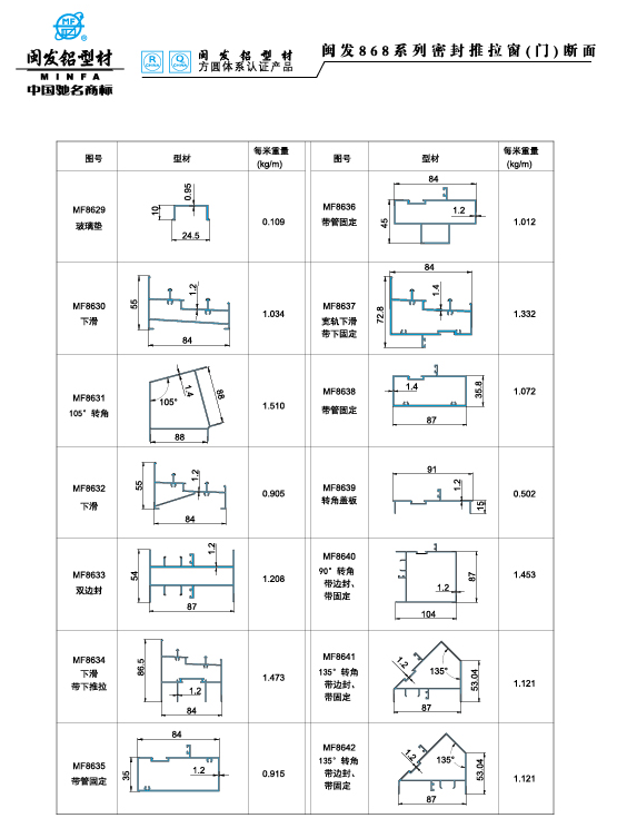 868系列 Series 868