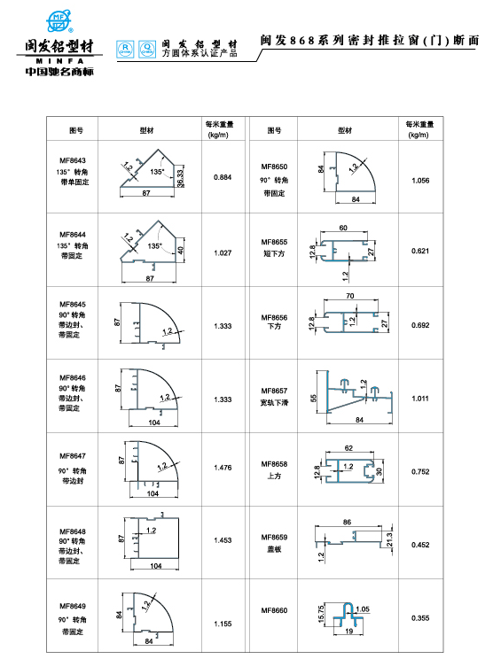 868系列 Series 868