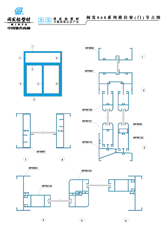 868系列 Series 868