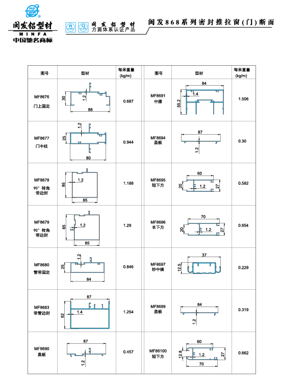 868系列 Series 868