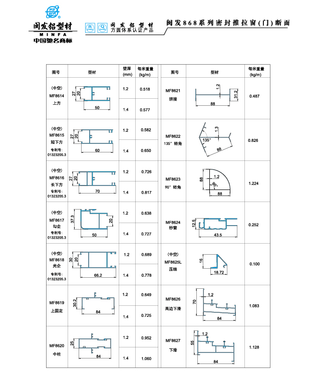 868系列 Series 868