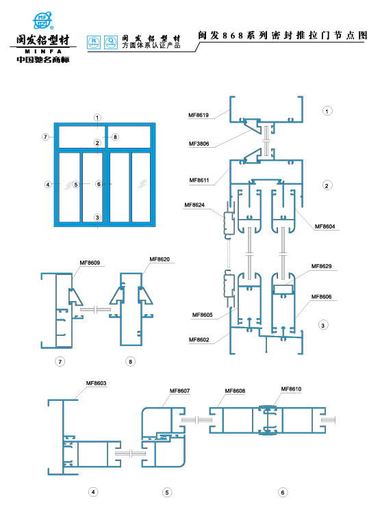 868系列 Series 868