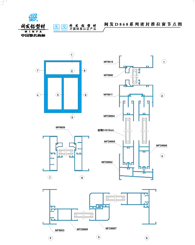 868系列 Series 868