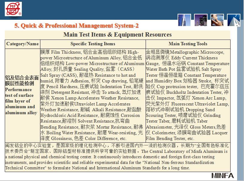 快速专业管理系统2 Quick&professional management system2