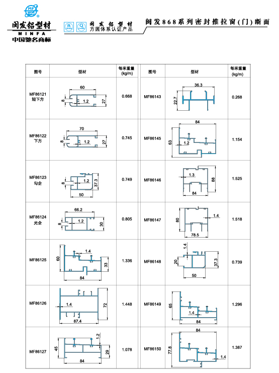 868系列 Series 868