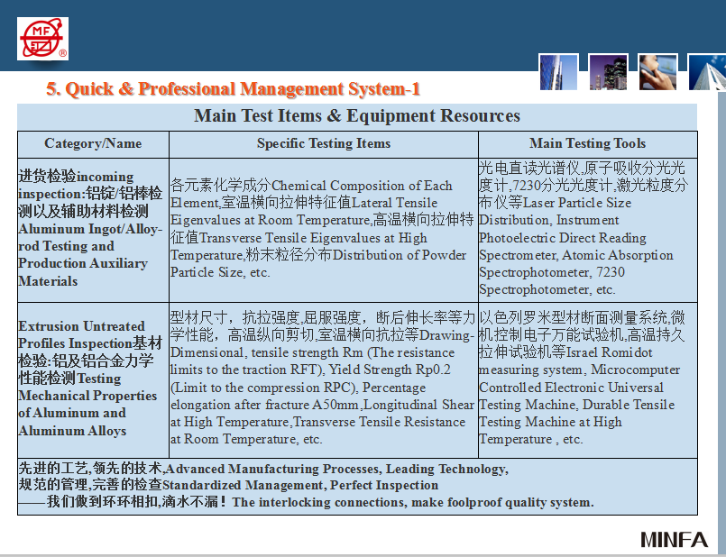 快速专业管理系统1 Quick&professional management system1