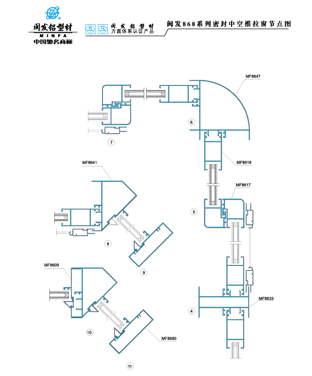 868系列 Series 868