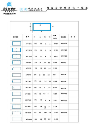 Datasheet of quadrate pipe