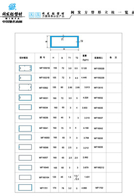 Datasheet of quadrate pipe