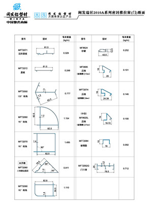 2010系列 Series 2010