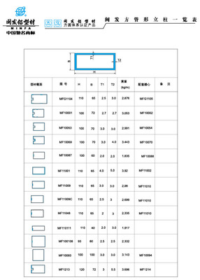 Datasheet of quadrate pipe