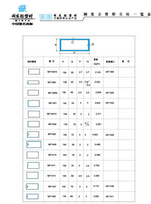 Datasheet of quadrate pipe