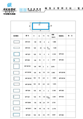 Datasheet of quadrate pipe