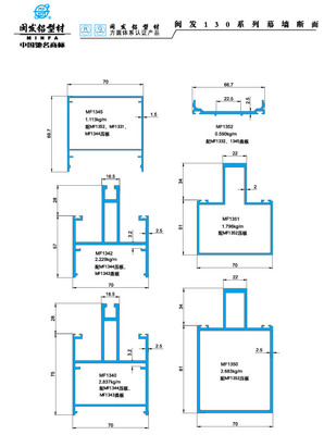 130系列 Series 130