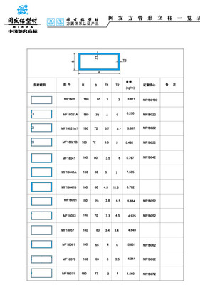 Datasheet of quadrate pipe