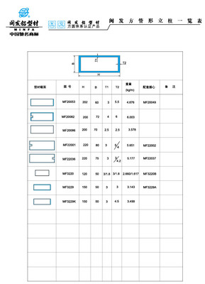 Datasheet of quadrate pipe