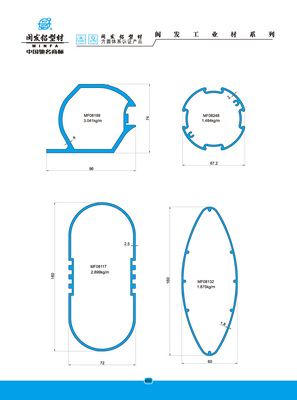 Industrial Materials