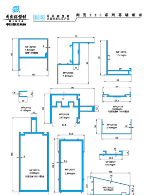 120系列 Series 120