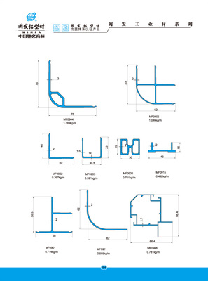 Industrial Materials