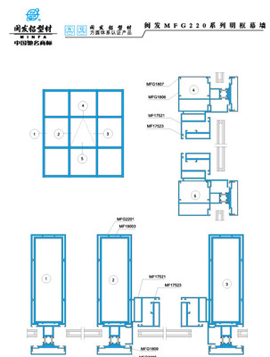 Series G220