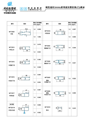 2010系列 Series 2010