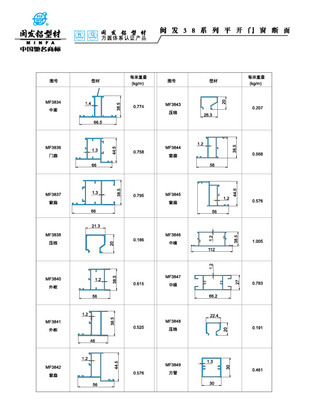 38系列 Series 38