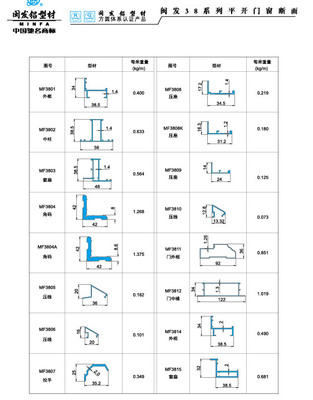 38系列 Series 38