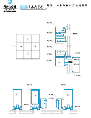 120系列 Series 120