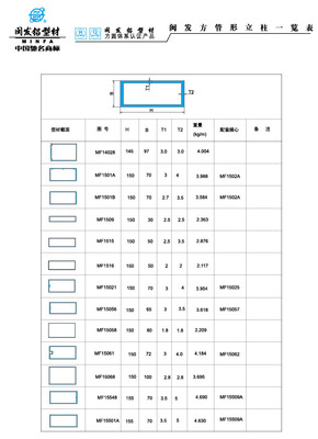 方管立柱一览表