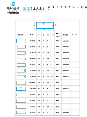 方管立柱一览表