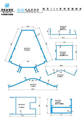 120系列 Series 120