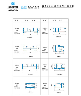 Modular Series section