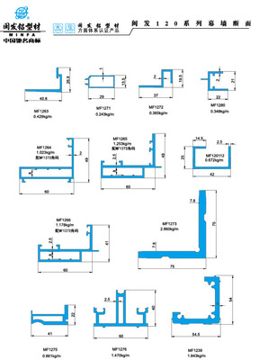 120系列 Series 120